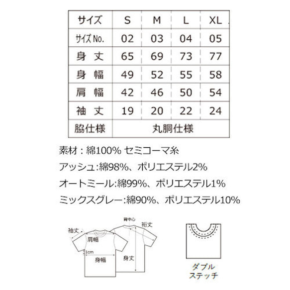  第4張的照片