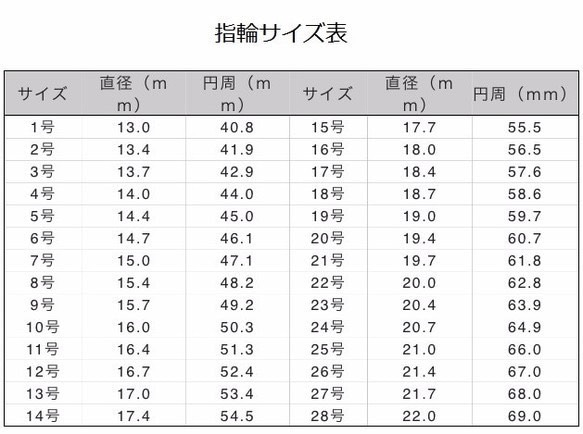 14Kgf（１４金ゴールド）天然石まんまる小粒ラピスリング◇受注生産◇ 4枚目の画像