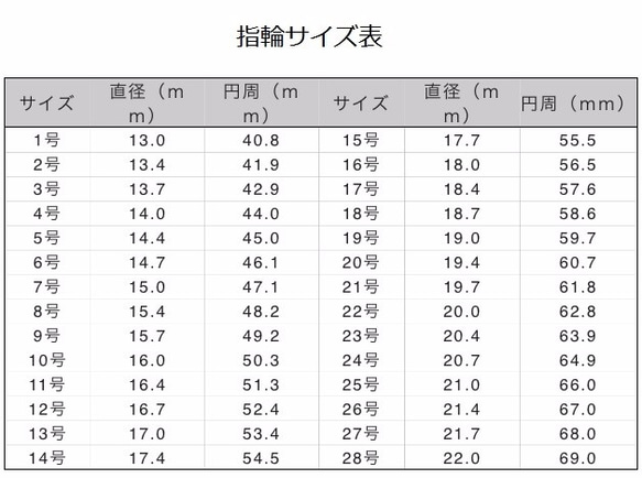 幸せ｜指輪〜出会への繋がり〜 5枚目の画像