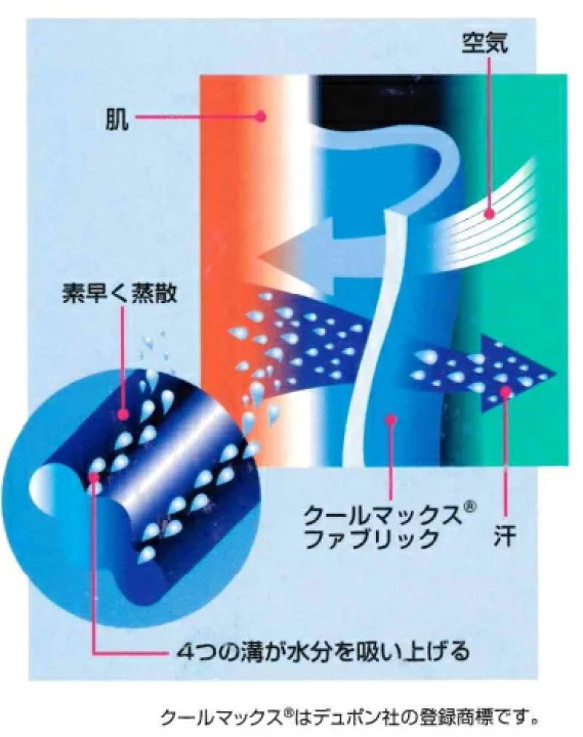 【大人気再販！残り5m分のみ】クールマックス生地　ひんやり冷感　ストレッチ50cm単位 アイスコットン洗える　A 4枚目の画像