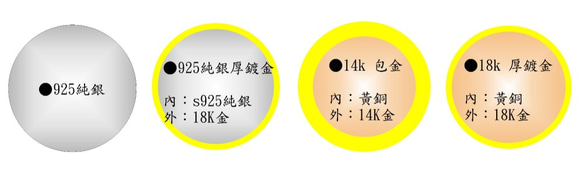 關於包裝/ 材質介紹/ 補價 第3張的照片