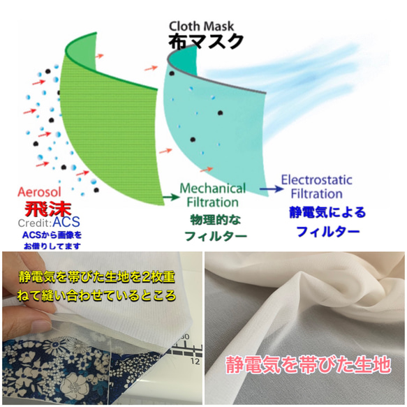 【白マスク】小花柄が可愛い♡裏地選べます♡ 舟型マスク 2枚目の画像