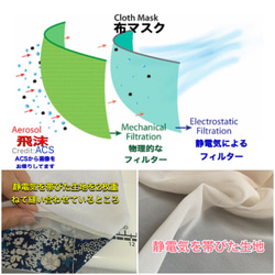 黒マスク【機能性・裏地選べます】大臣マスク　舟型マスク 2枚目の画像