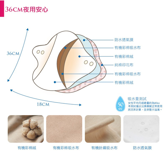 HappyKing-36cm 夜用安心 (36" daily night long pad）櫻桃蜜貼 有機布衛生棉 第3張的照片