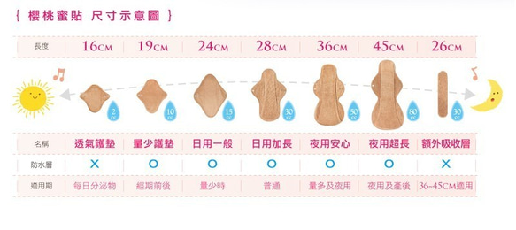 HappyKing-19cm量少護墊五件組 19" Pantyliner X5（有防水層護墊）櫻桃蜜貼 有機布衛生棉 第7張的照片