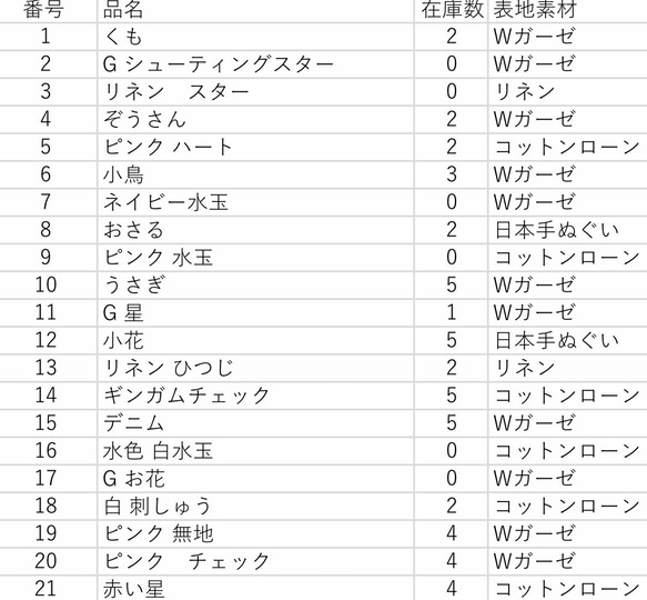 再々販  立体マスク 2枚セット 低学年用、高学年～用 3枚目の画像