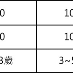 兒童旗袍-梅花 紅色 第6張的照片