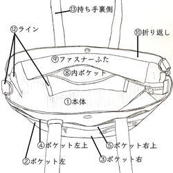 受注生産　カラーオーダー　トートバッグ 2枚目の画像