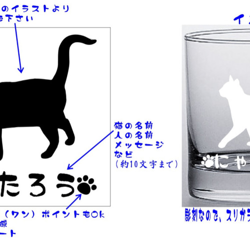 大人気！ にゃんこ選んで、名入れねこグラスにゃん 猫の日 猫グッズ