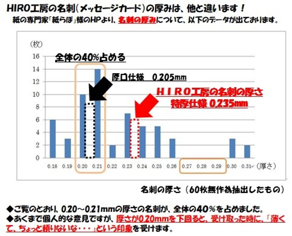 ★1日1セット限定★（セミオーダー）カラーショップカード（名刺）“ＱＲコード無料” 6枚目の画像