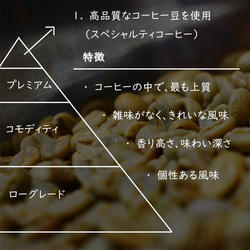 コーヒー豆　グアテマラ産　コーヒー200g　高品質自家焙煎珈琲豆 5枚目の画像