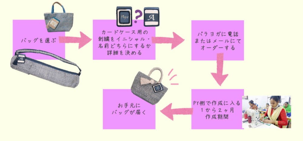 麻ジュートヨガバッグフェアトレード　ブラック