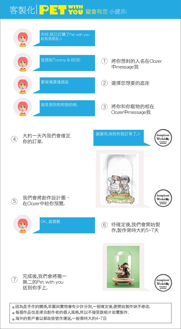 PetWithYou客製化你與你的寵物,給你設計一個獨一無二的惹笑場景 第4張的照片