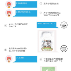 PetWithYou客製化你與你的寵物,給你設計一個獨一無二的惹笑場景 第5張的照片