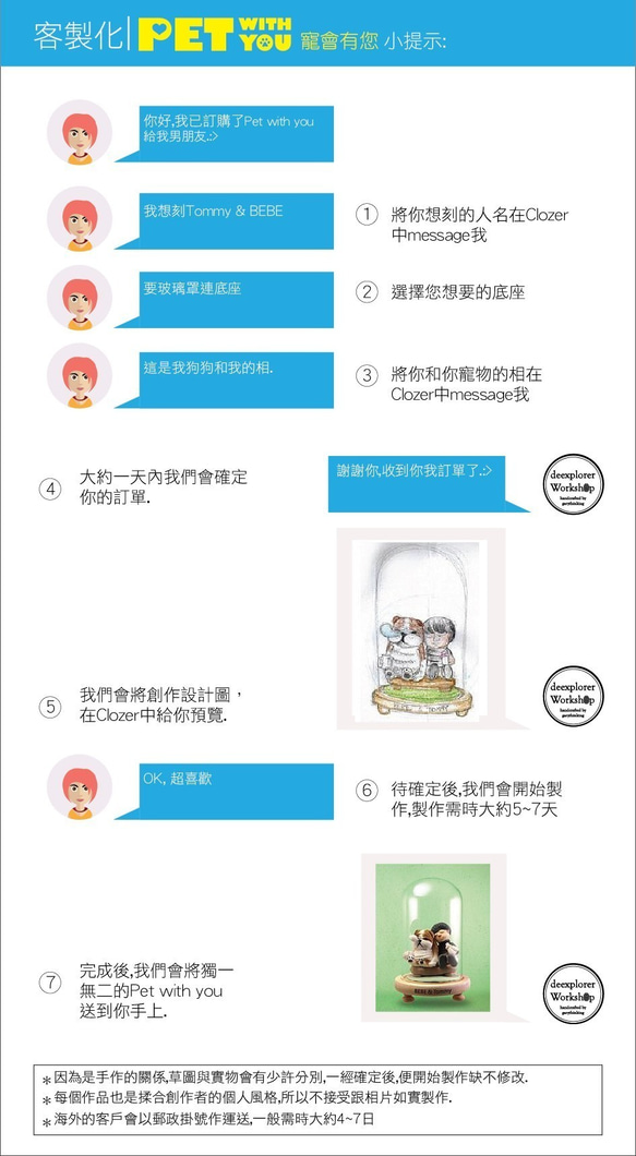 PetWithYou客製化你與你的寵物,給你設計一個獨一無二的惹笑場景 第5張的照片