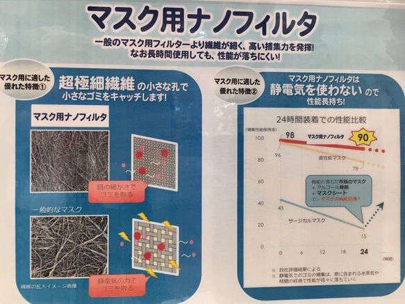 西村大臣風マスク　※　吸汗速乾素材ナノフィルターポケット付 4重構造　リネン素材 ２　※　 大人用 8枚目の画像