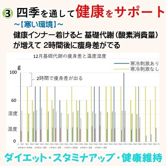 ダイエット器具 痩せた 痩せるインナー「背中クールタイ」 ファッション スタイル 健康ボディー サポート 4枚目の画像