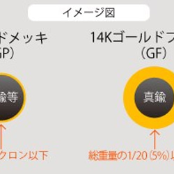 【お買い物の前に】ペンダントトップ・フープピアスor フープイヤリングのチャームをお求めのお客様へ。【重要】 2枚目の画像