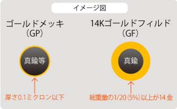 【お買い物の前に】ペンダントトップ・フープピアスor フープイヤリングのチャームをお求めのお客様へ。【重要】 2枚目の画像