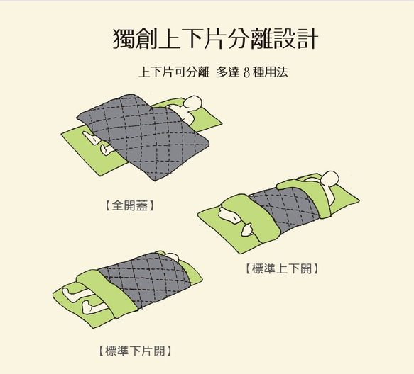【Outdoorbase】綠葉方舟睡袋專用Thermolite Extra保暖增溫片-24455 第4張的照片