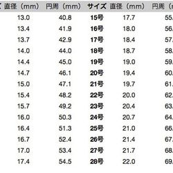 R012（送料無料)シルバー925リング , 925 Silver Ring 10枚目の画像