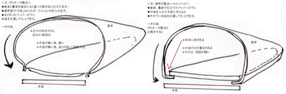 1507　IV　ボロネーゼ製法（袋状）/プレーン　ローヒール　パンプス 8枚目の画像