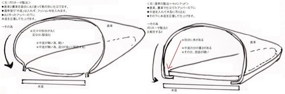 【1507　BL】ボロネーゼ製法　ローヒールパンプス　＊made in Japan＊ 5枚目の画像