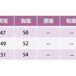 水藍棉質格紋打褶飾肩上衣 第10張的照片