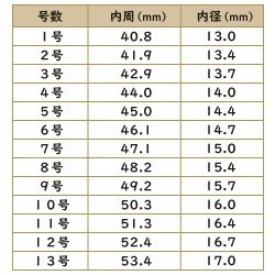 【14kgf】フォークリング／誕生石の小さなオープンリング 9枚目の画像