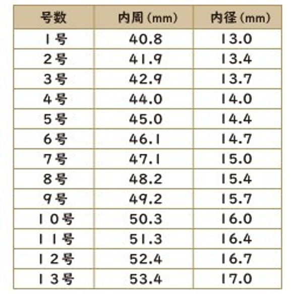  第6張的照片