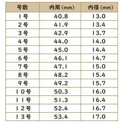 【14kgf】ソーラークォーツの一粒リング 5枚目の画像