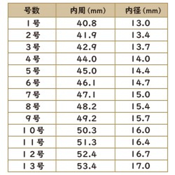  第8張的照片