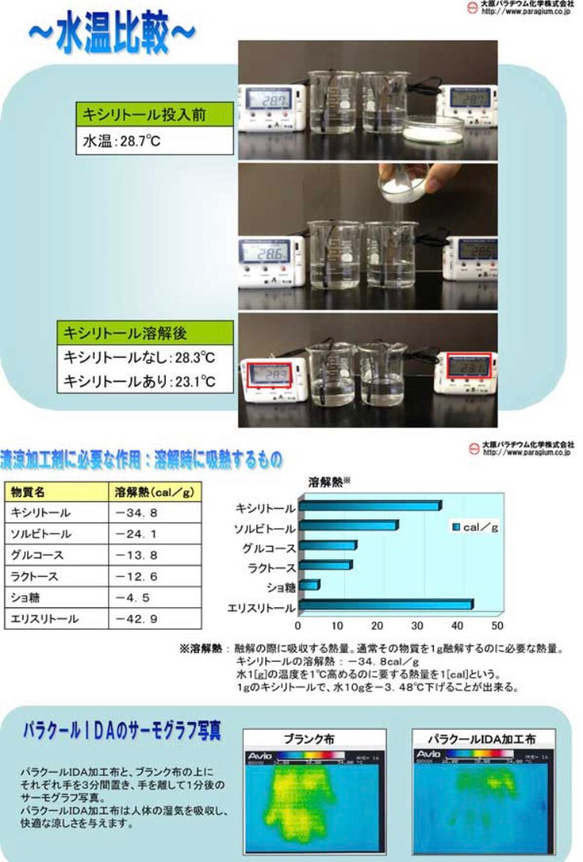 【接触冷感　抗菌・抗ウイルス　蒸れない　安心の高級自然素材　子供用涼しい夏マスク】 3枚目の画像