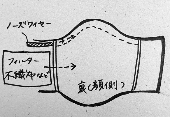 ダブルガーゼ　小さめ立体マスク　フィルターポケット付き　白✖️さくらんぼ《在庫限り》 7枚目の画像