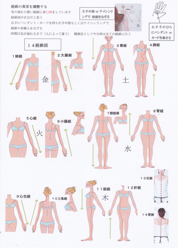 脳幹調整法　うつ　自律神経失調症　パニック障害等の脳の障害に 脳の気の流れが悪い箇所の波動調整を行う 5枚目の画像