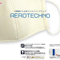 2WAY　不織布マスクが見える抗ウイルス素材のマスクカバー　息のしやすさNO1(FM210009) 2枚目の画像