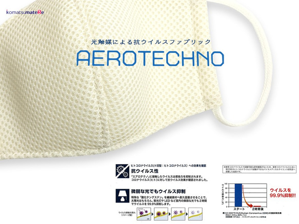 2WAY　不織布マスクが見える抗ウイルス素材のマスクカバー　息のしやすさNO1(FM210009) 2枚目の画像