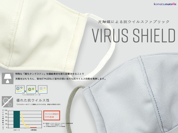 好東西☀︎用光壓制！ Virus Shield 高性能乾布和毛巾布口罩 粗糙皮膚/口罩皮疹 MS2121 第3張的照片