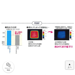  第2張的照片