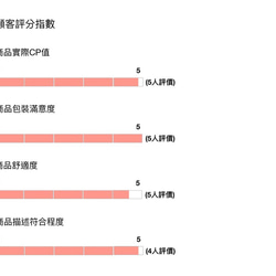 三折換季出清!!【Gracie 葛瑞斯】經典款無袖洋裝〔Summer Date 系列〕－ 夏日花叢 第7張的照片