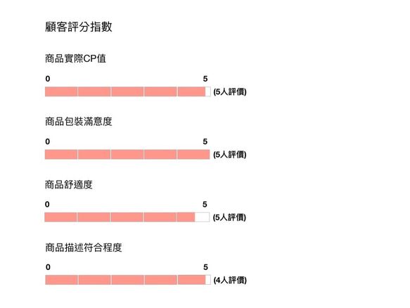 三折換季出清!!【Gracie 葛瑞斯】經典款無袖洋裝〔Summer Date 系列〕－ 夏日花叢 第7張的照片