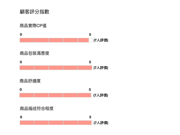 三折換季出清!!【Gracie 葛瑞斯】經典款無袖洋裝〔Elegence系列〕－時尚黑白 第7張的照片