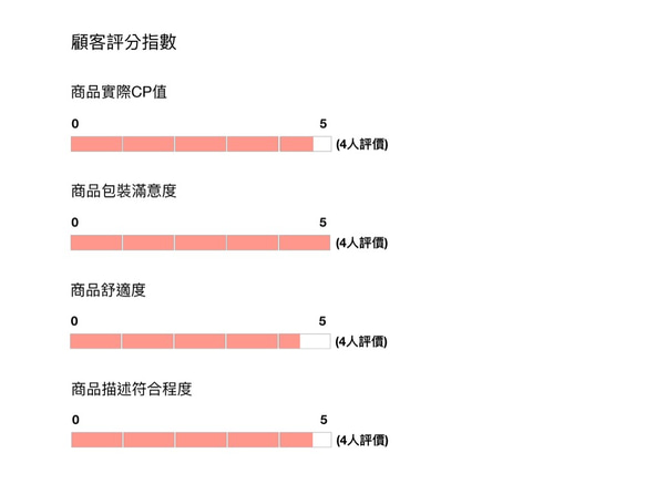 三折換季出清!!【Gracie 葛瑞斯】經典款無袖洋裝〔Summer Date 系列〕－ 風格藍白 第7張的照片