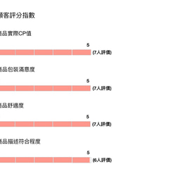 五折換季出清!!【Ann 安】上班族首選~簡約俐落連身包裙－香檳金 第6張的照片