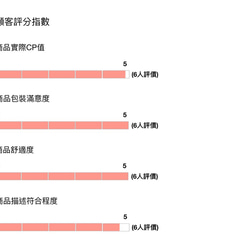 五折換季出清!!【Bella 貝拉】輕柔緞面短袖洋裝－靜謐藍 第5張的照片