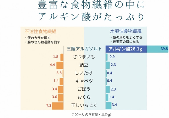 三陸わかめの恵みをまるごと頂く【三陸アルガソルト50g】スーパー ヘルスフード 豊富な栄養 豊富な食物繊維　アルギン酸 3枚目の画像