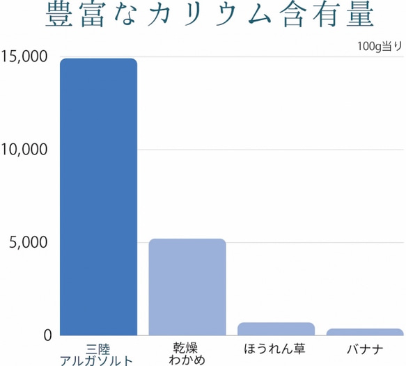 三陸わかめの恵みをまるごと頂く【三陸アルガソルト50g】スーパー ヘルスフード 豊富な栄養 豊富な食物繊維　アルギン酸 4枚目の画像