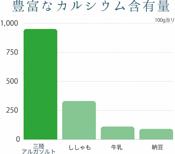 三陸わかめの恵みをまるごと頂く【三陸アルガソルト50g】スーパー ヘルスフード 豊富な栄養 豊富な食物繊維　アルギン酸 5枚目の画像