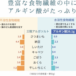 【三陸アルガソルトデイリーパック】生わかめのを多段階乾燥した粉、スーパー ヘルスフード 豊富な栄養 食物繊維　アルギン酸 3枚目の画像