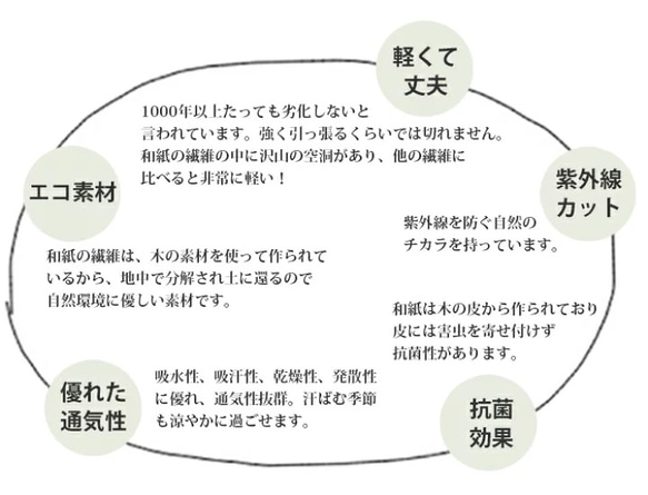 和紙で編んだクローシュハット 6枚目の画像